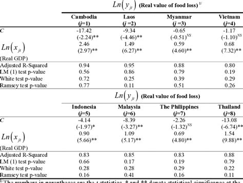 Image result for Econometric Regression Model Example