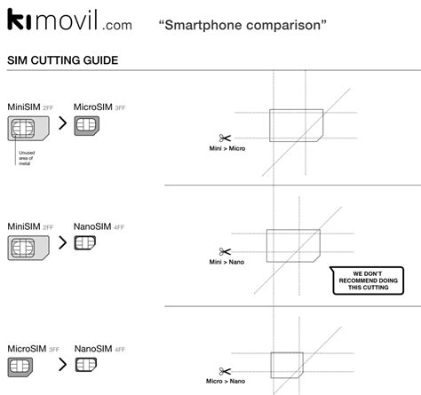 Image result for Sim Card Template