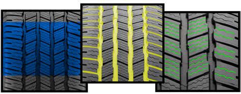 Michelin Defender LTX M/S2 | Tire Rack