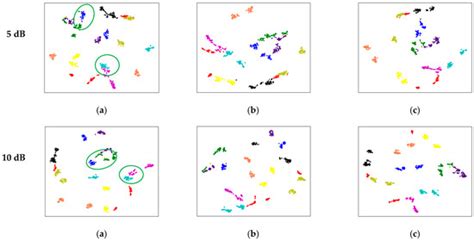 SDRnet: A Deep Fusion Network for ISAR Ship Target Recognition Based on ...