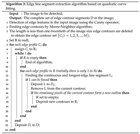 Image result for Grading Optimization Aligned Edge with Multiple Segments