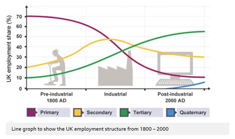 Industry UK Background 的图像结果