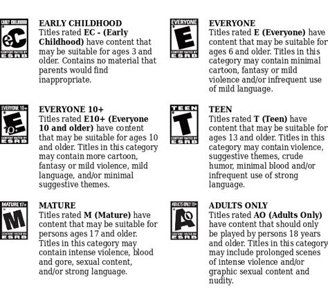 Image result for ESRB Rating Chart