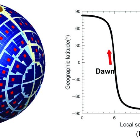 Local Solar Time 的图像结果