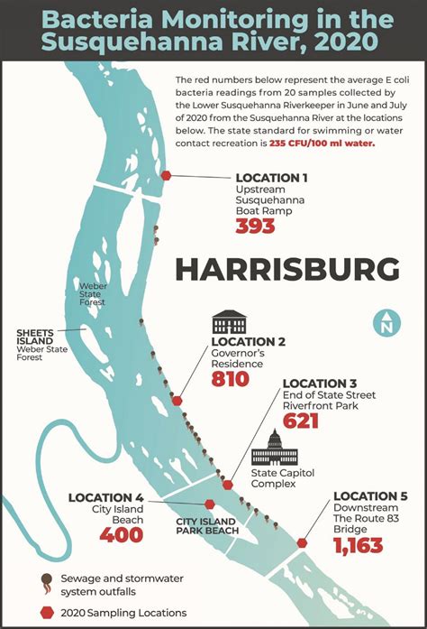 Sampling confirms Harrisburg’s sewage overflow is polluting the ...