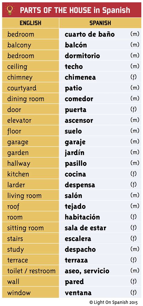 House In Spanish Noun at Anthony Barajas blog