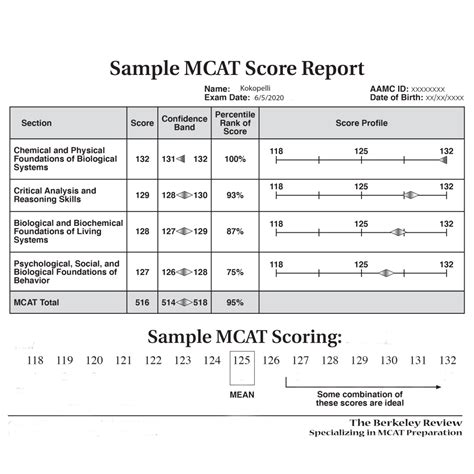 MCAT - The Berkeley Review