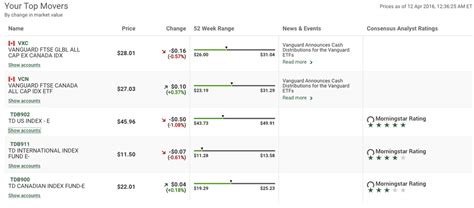 Image result for TD WebBroker Examples
