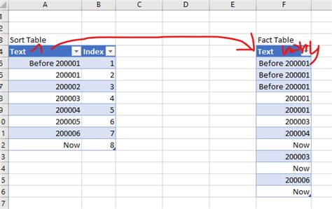 Image result for Microsoft Sort Features
