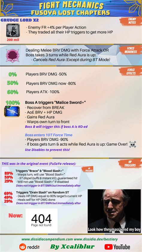 Fight Mechanics: FuSoYa Lost Chapters : r/DissidiaFFOO