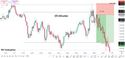 Image result for How Identify CRT Trading Key Level