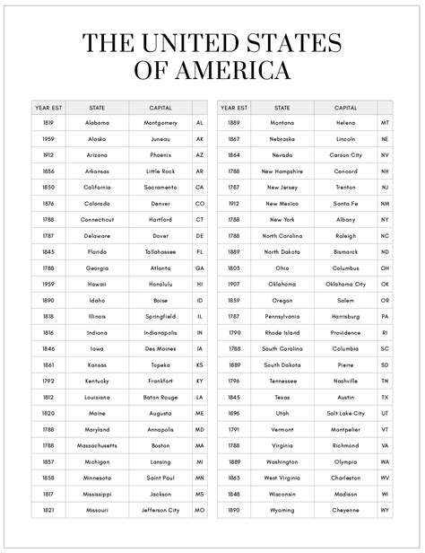 List of the 50 States List of States Printable Alphabetical List of States US States and ...