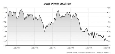 Capacity utilization Measurement and Calculation 的图像结果