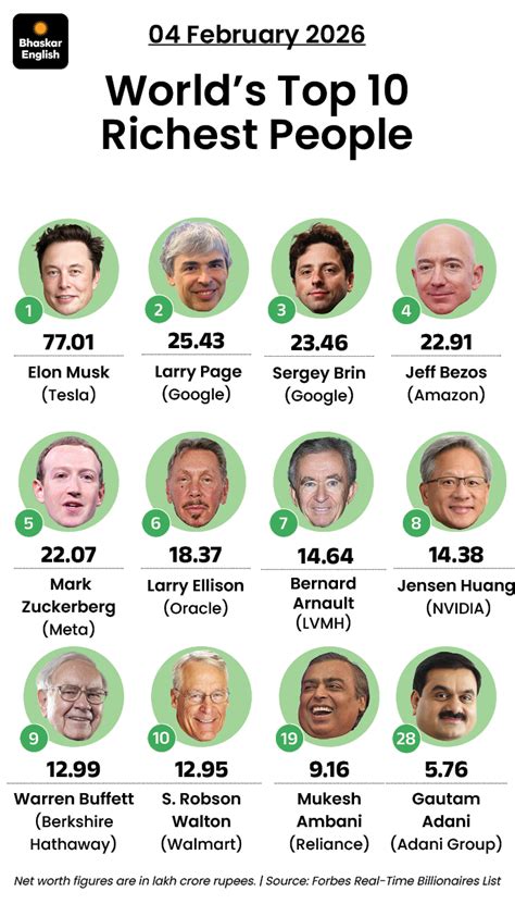 Musk becomes world's first person with $850 billion wealth | elon ...