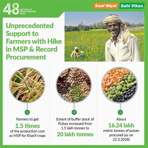 Infographics June | Bharatiya Janata Party