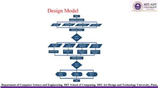 Library Management System Using Linked List Data Structure 的图像结果