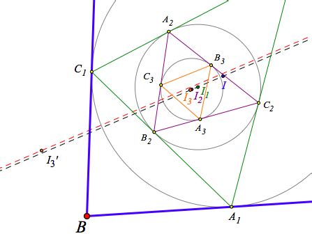 Conjecture Geometry 的图像结果