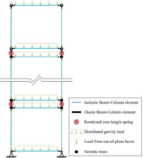 Image result for Modular Structure in Python