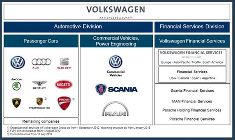 Volkswagen Group Brands | 2017, 2018, 2019 Volkswagen Reviews