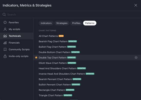 Trading View Auto Chart Patterns 的图像结果
