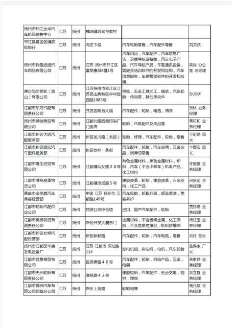 2020新版江苏省扬州汽车轮胎工商企业公司名录名单黄页大全36家_文档之家