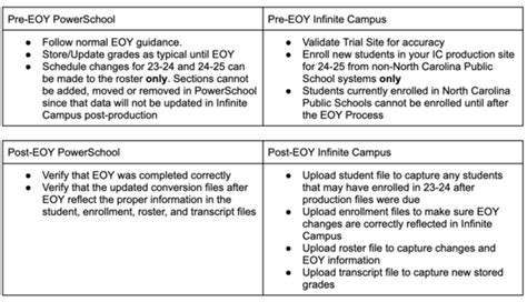 NCSIS Phase I Bulletin - April 24, 2024