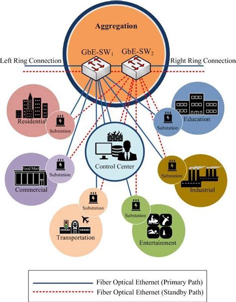 Substation Map 的图像结果