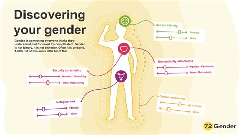 Image result for Cisgender Example