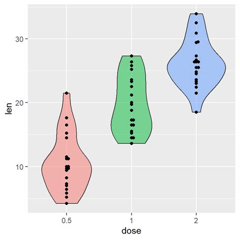 Statistical Data Analysis and Visualization With R Programming: From ...