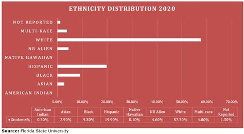 Florida State University Admission 2023: Application Fees, Deadlines ...