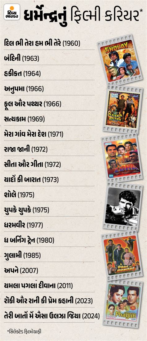 filmy family Dharmendra's Untold Life Stories: The Only Photo with Both ...