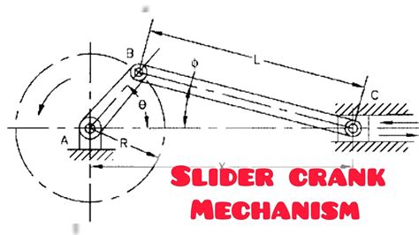 Mechanism Engineering 的图像结果