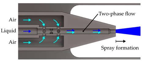 Modeling the Formation of Urea-Water Sprays from an Air-Assisted Nozzle