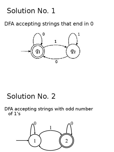 Image result for DFA Examples and Solutions