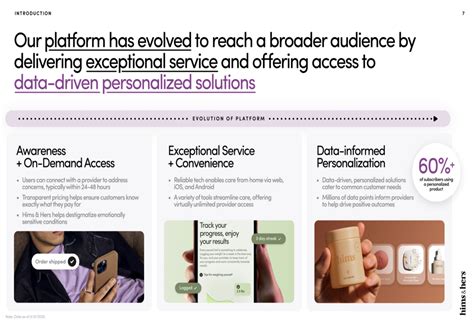 Hims & Hers Q1 2025 slides: Sets $6.5B revenue target for 2030 amid ...
