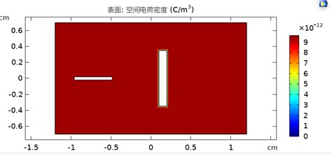 Simplified Charge Distribution Formula 的图像结果