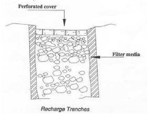Image result for What Is a Percolation Tank