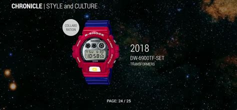 6900 Series 25th Anniversary | G-SHOCK INDIA