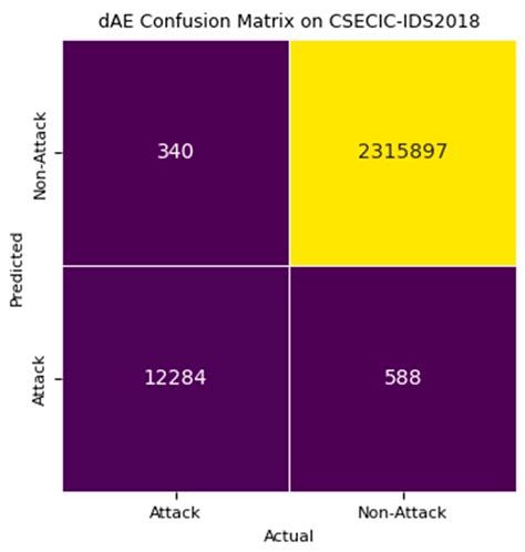 A Novel Hybrid Unsupervised Learning Approach for Enhanced ...