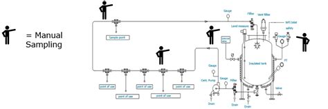Machine Learning for Pharmaceuticals | Blog Series | Part 2