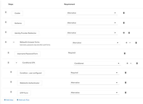 Server Administration Guide | Red Hat build of Keycloak | 26.0 | Red ...