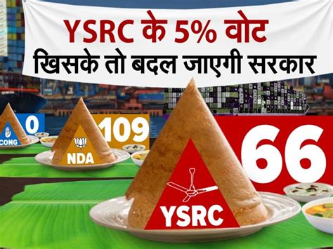 तूफान जवाद आज आंध्र प्रदेश के तट से टकराएगा, बंगाल के तटीय जिलों में ...