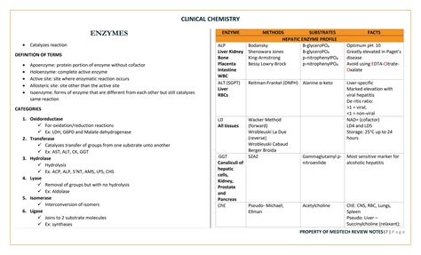 Clinical-Chemistry-Must-Know-Notes-For-Medical-Technologist.pdf