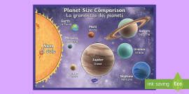 Planets Size Comparison Poster Detailed Images Arabic Translation