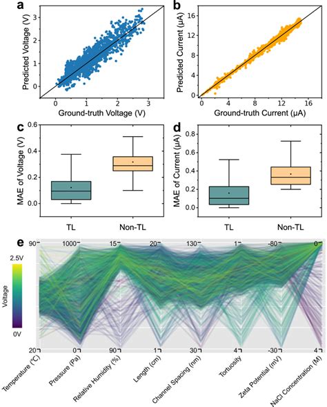 OPT Model Explained 的图像结果
