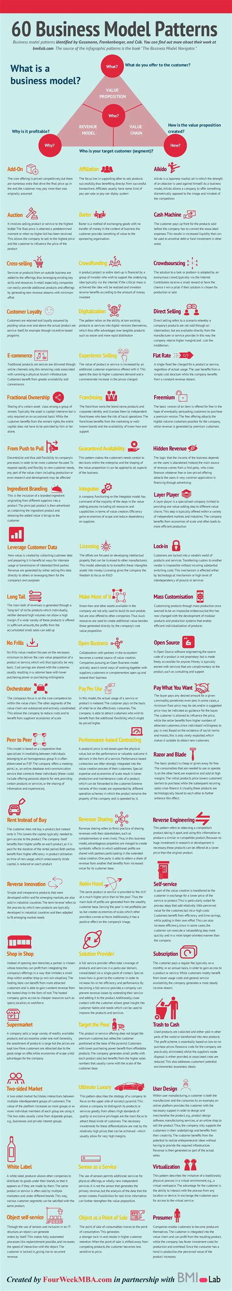 Business Model Patterns 的图像结果