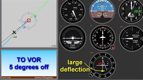 Image result for FSX VOR/DME Approach