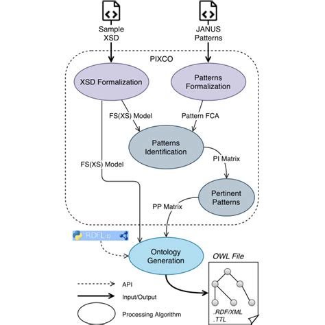 RDF Turtle Example 的图像结果