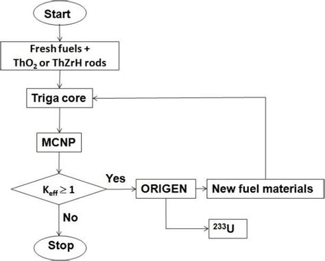 Image result for Simulation Algorithm