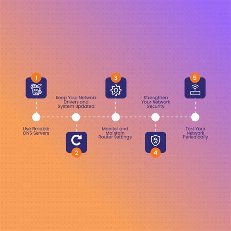 Image result for Fix DNS Error